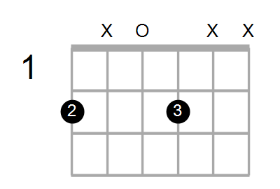 Guitar Bass or Ukulele Shapes of the Chord D 5th with F in bass Chord Farm